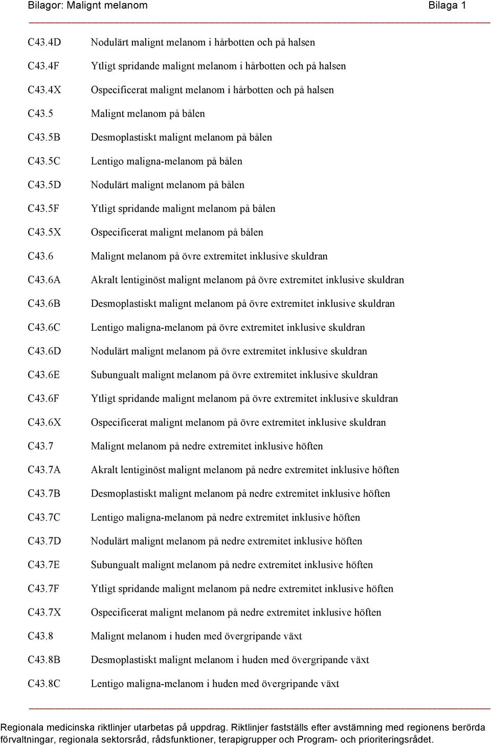 5 Malignt melanom på bålen C43.5B C43.5C C43.5D C43.5F C43.