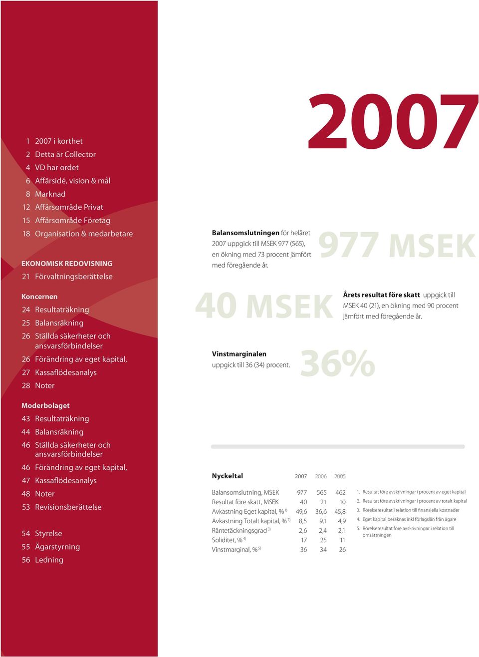Balansomslutningen för helåret 977 MSEK 2007 uppgick till MSEK 977 (565), en ökning med 73 procent jämfört med föregående år.