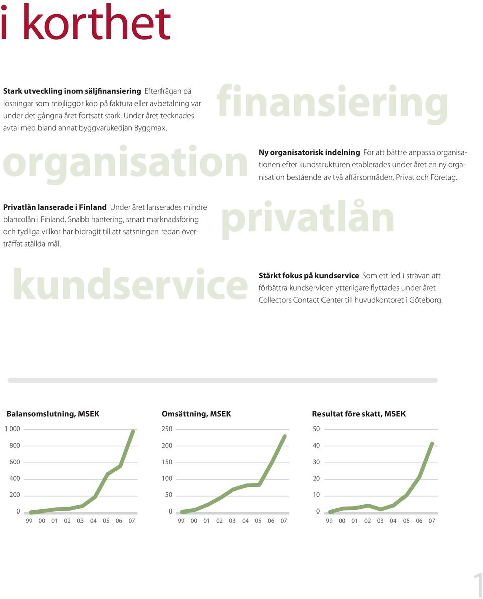 finansiering organisation Ny organisatorisk indelning För att bättre anpassa organisationen efter kundstrukturen etablerades under året en ny organisation bestående av två affärsområden, Privat och