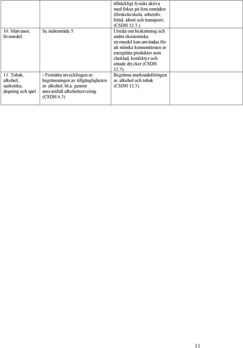 3) tillräckligt fysiskt aktiva med fokus på fem områden (förskola/skola, arbetsliv, fritid, idrott och transport). (CSDH 12.3.) Utreda om