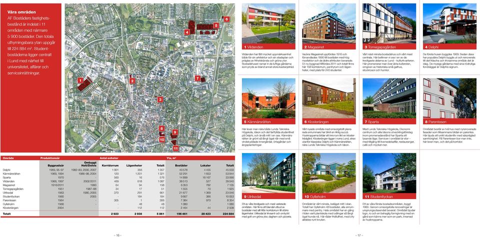 4 5 6 1 Vildanden 2 Magasinet 3 Tomegapsgården 4 Delphi 1 2 7 Vildanden har fått mycket uppmärksamhet både för sin arkitektur och sin stadsplan och präglas av frihetskänsla och gröna ytor.