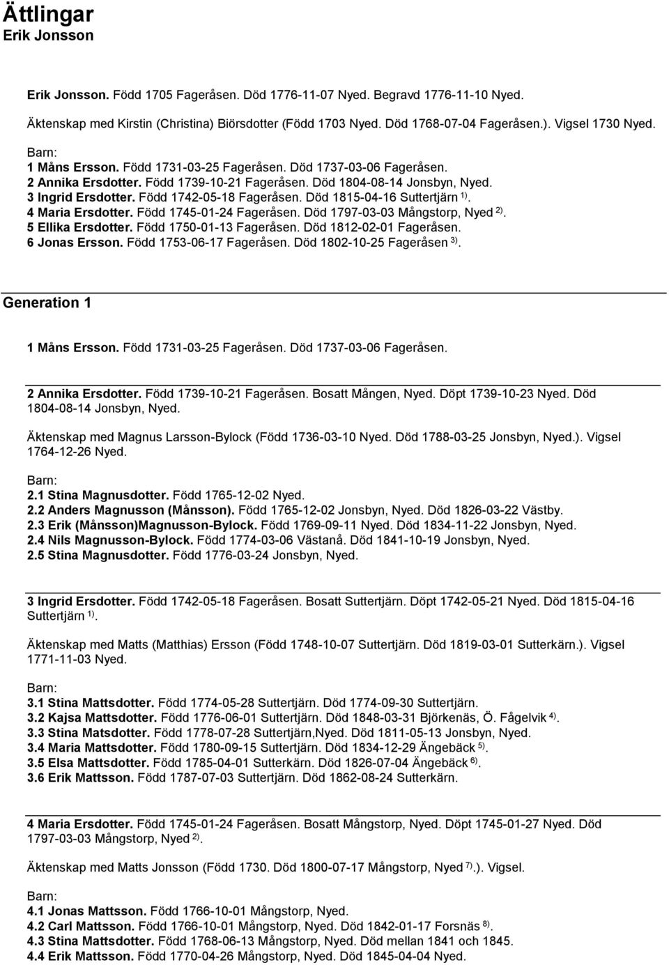 Död 1815-04-16 Suttertjärn 1). 4 Maria Ersdotter. Född 1745-01-24 Fageråsen. Död 1797-03-03 Mångstorp, Nyed 2). 5 Ellika Ersdotter. Född 1750-01-13 Fageråsen. Död 1812-02-01 Fageråsen. 6 Jonas Ersson.