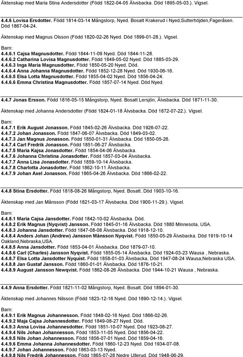 Född 1849-05-02 Nyed. Död 1885-03-29. 4.4.6.3 Inga Maria Magnusdotter. Född 1850-05-20 Nyed. Död. 4.4.6.4 Anna Johanna Magnusdotter. Född 1852-12-28 Nyed. Död 1930-06-16. 4.4.6.5 Elsa Lotta Magnusdotter.