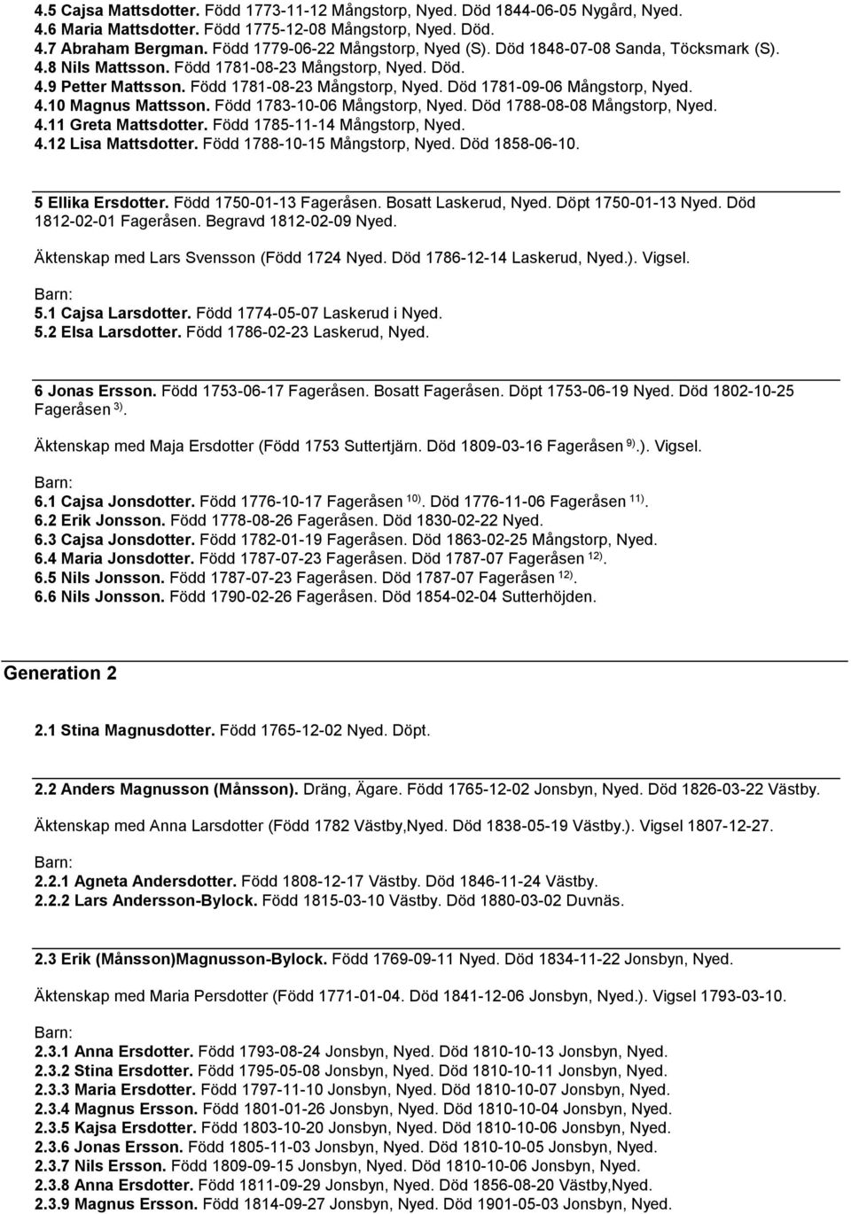 4.10 Magnus Mattsson. Född 1783-10-06 Mångstorp, Nyed. Död 1788-08-08 Mångstorp, Nyed. 4.11 Greta Mattsdotter. Född 1785-11-14 Mångstorp, Nyed. 4.12 Lisa Mattsdotter. Född 1788-10-15 Mångstorp, Nyed.