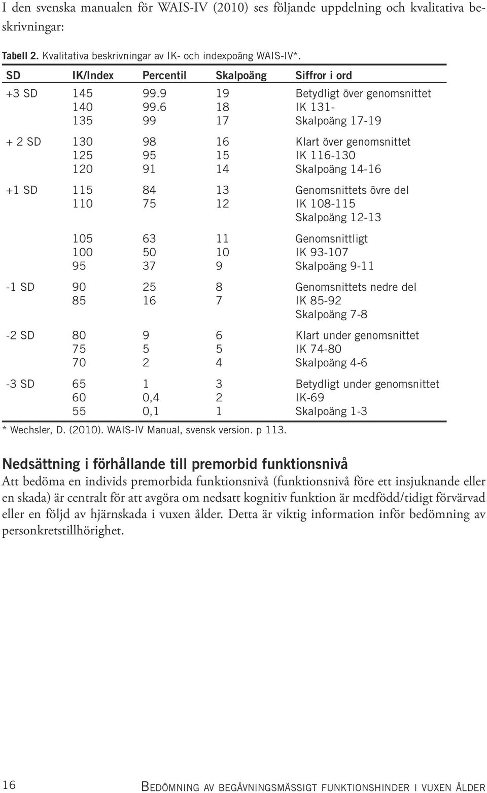 6 99 98 95 91 84 75 63 50 37 25 16 9 5 2 1 0,4 0,1 19 18 17 16 15 14 13 12 11 10 9 * Wechsler, D. (2010). WAIS-IV Manual, svensk version. p 113.