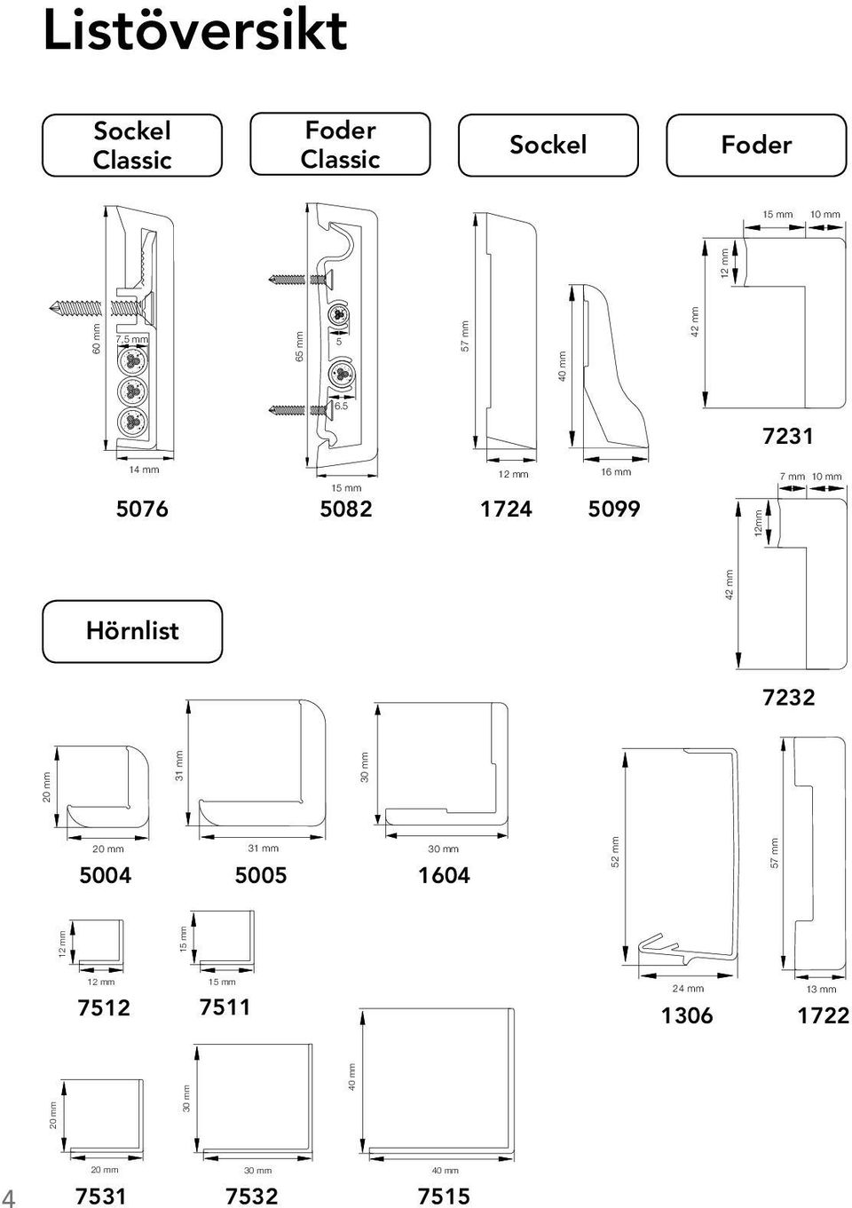 5 14 mm 5076 15 mm 5082 12 mm 1724 16 mm 5099 Hörnlist 20 mm 31 mm 30 mm 20 mm 5004 31 mm 5005