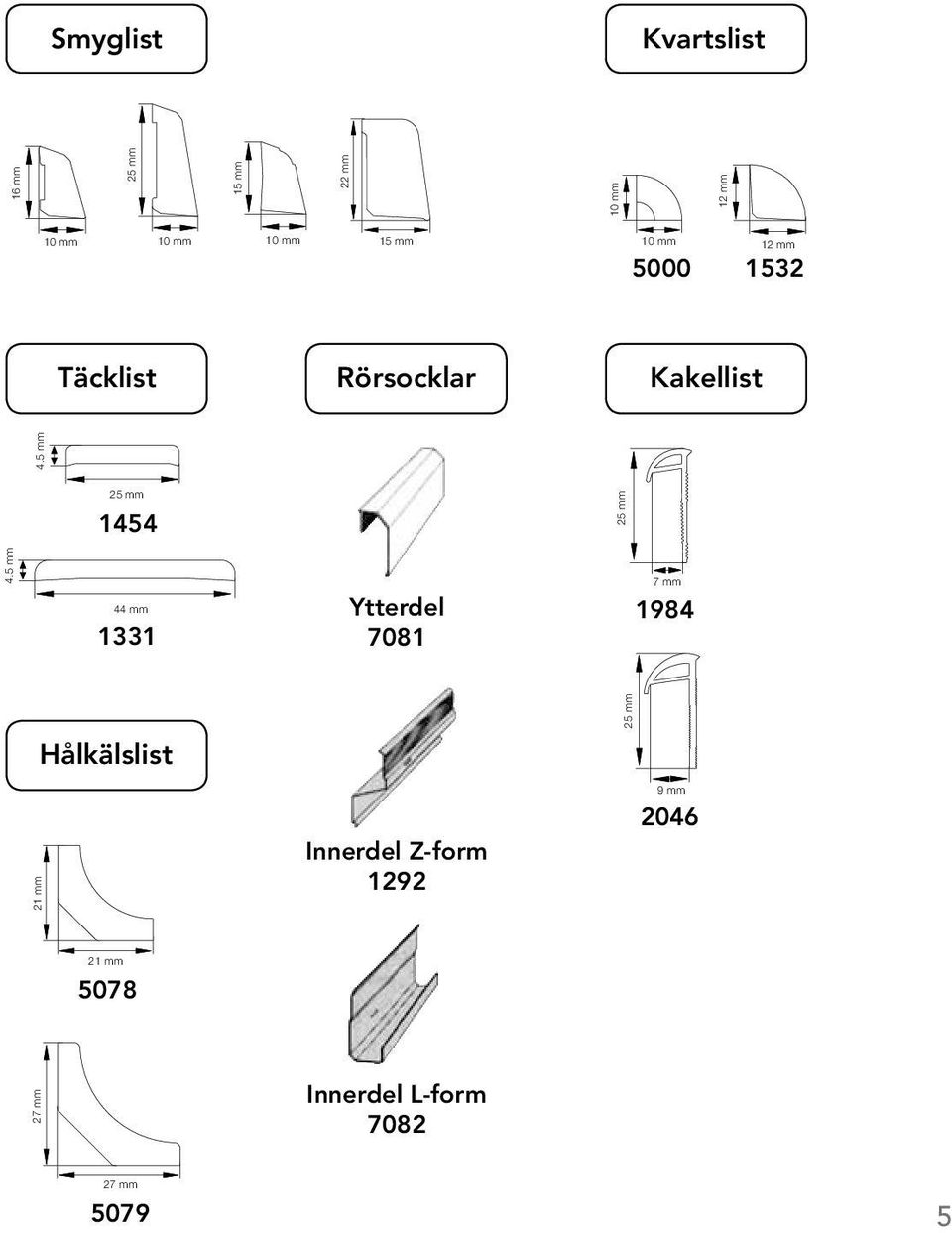 5 mm 44 mm 1331 Ytterdel 7081 7 mm P1984 Hålkälslist 25 mm 21 mm