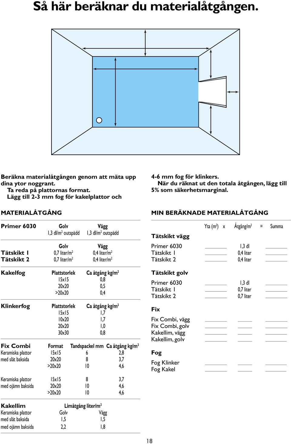 MIN BERÄKNADE MATERIALÅTGÅNG Primer 6030 Golv Vägg 1,3 dl/m 2 outspädd 1,3 dl/m 2 outspädd Golv Vägg Tätskikt 1 0,7 liter/m 2 0,4 liter/m 2 Tätskikt 2 0,7 liter/m 2 0,4 liter/m 2 Kakelfog