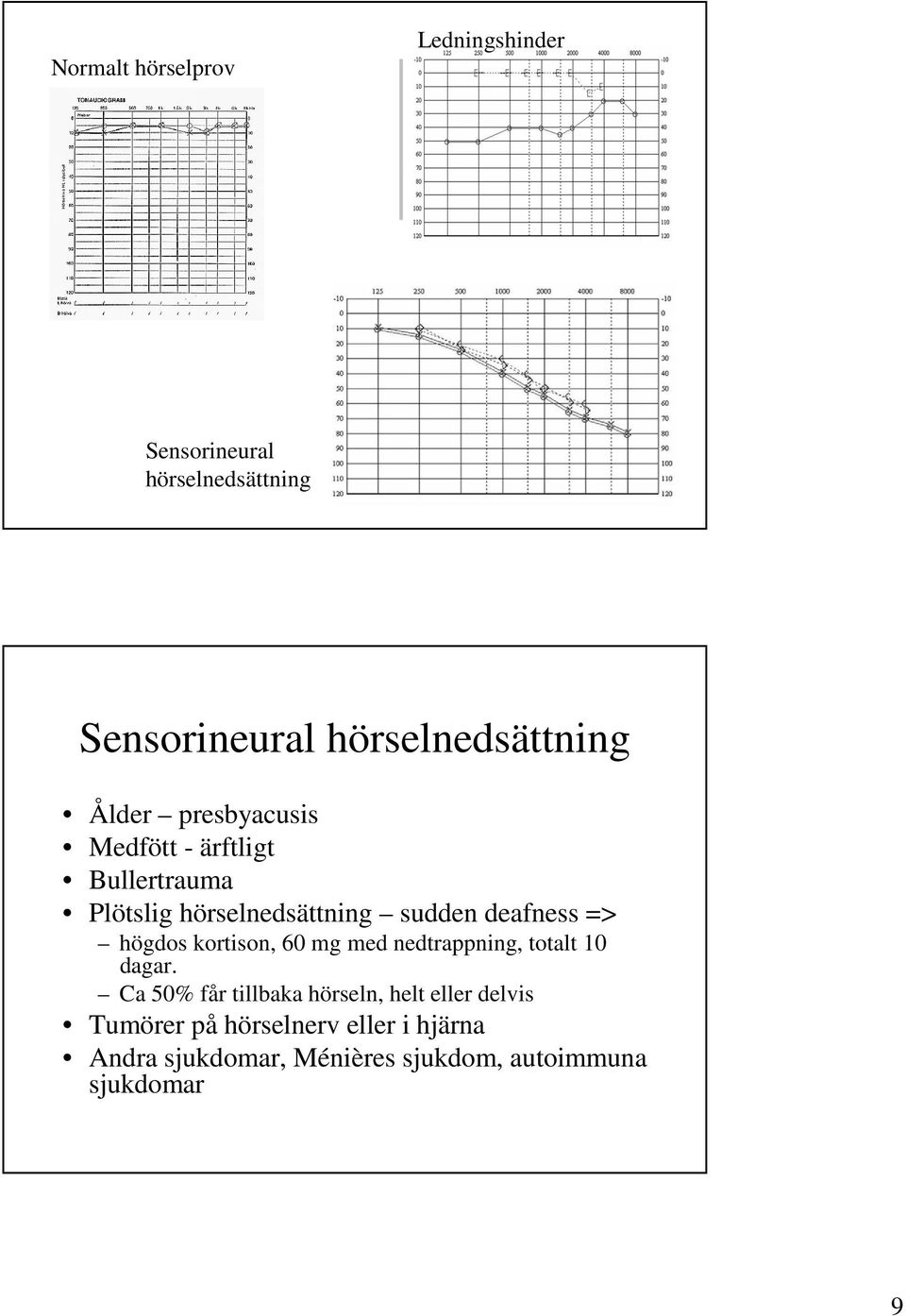 högdos kortison, 60 mg med nedtrappning, totalt 10 dagar.