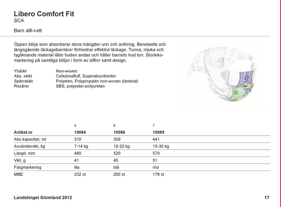 Spärrskikt Resårer Non-woven Cellulosafluff, Superabsorbenter Polyeten, Polypropylen non-woven (laminat) SBS, polyester-polyuretan 4 6 7 Artikelnr 10084 10086 10089