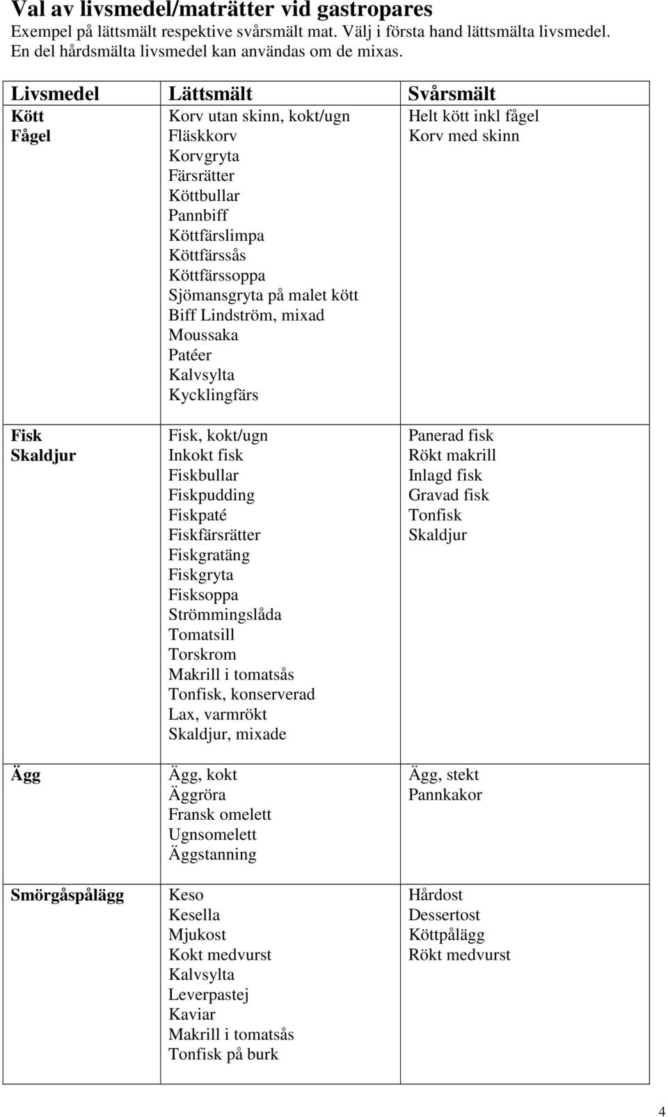 Lindström, mixad Moussaka Patéer Kalvsylta Kycklingfärs Helt kött inkl fågel Korv med skinn Fisk Skaldjur Ägg Smörgåspålägg Fisk, kokt/ugn Inkokt fisk Fiskbullar Fiskpudding Fiskpaté Fiskfärsrätter