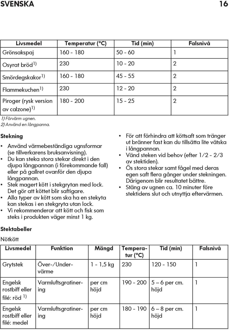 Du kan steka stora stekar direkt i den djupa långpannan (i förekommande fall) eller på gallret ovanför den djupa långpannan. Stek magert kött i stekgrytan med lock. Det gör att köttet blir saftigare.