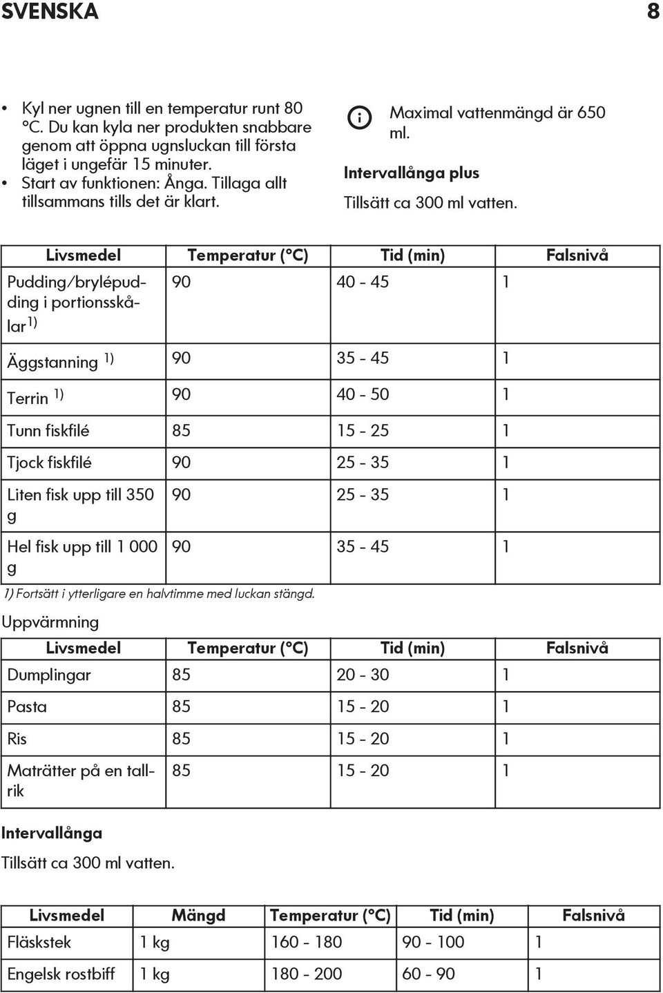 Livsmedel Temperatur ( C) Tid (min) Falsnivå Pudding/brylépudding i portionsskålar 1) 90 40-45 1 Äggstanning 1) 90 35-45 1 Terrin 1) 90 40-50 1 Tunn fiskfilé 85 15-25 1 Tjock fiskfilé 90 25-35 1