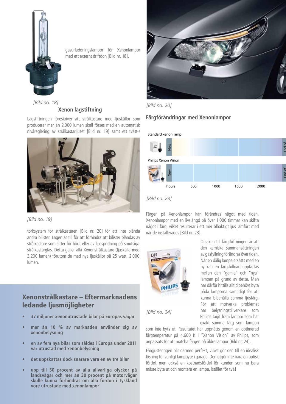 20] Färgförändringar med Xenonlampor Color temperature change during the lifetime of a xenon lamp Standard xenon lamp New New Philips Xenon Vision hours 500 1000 1500 2000 [Bild no. 23] [Bild no.