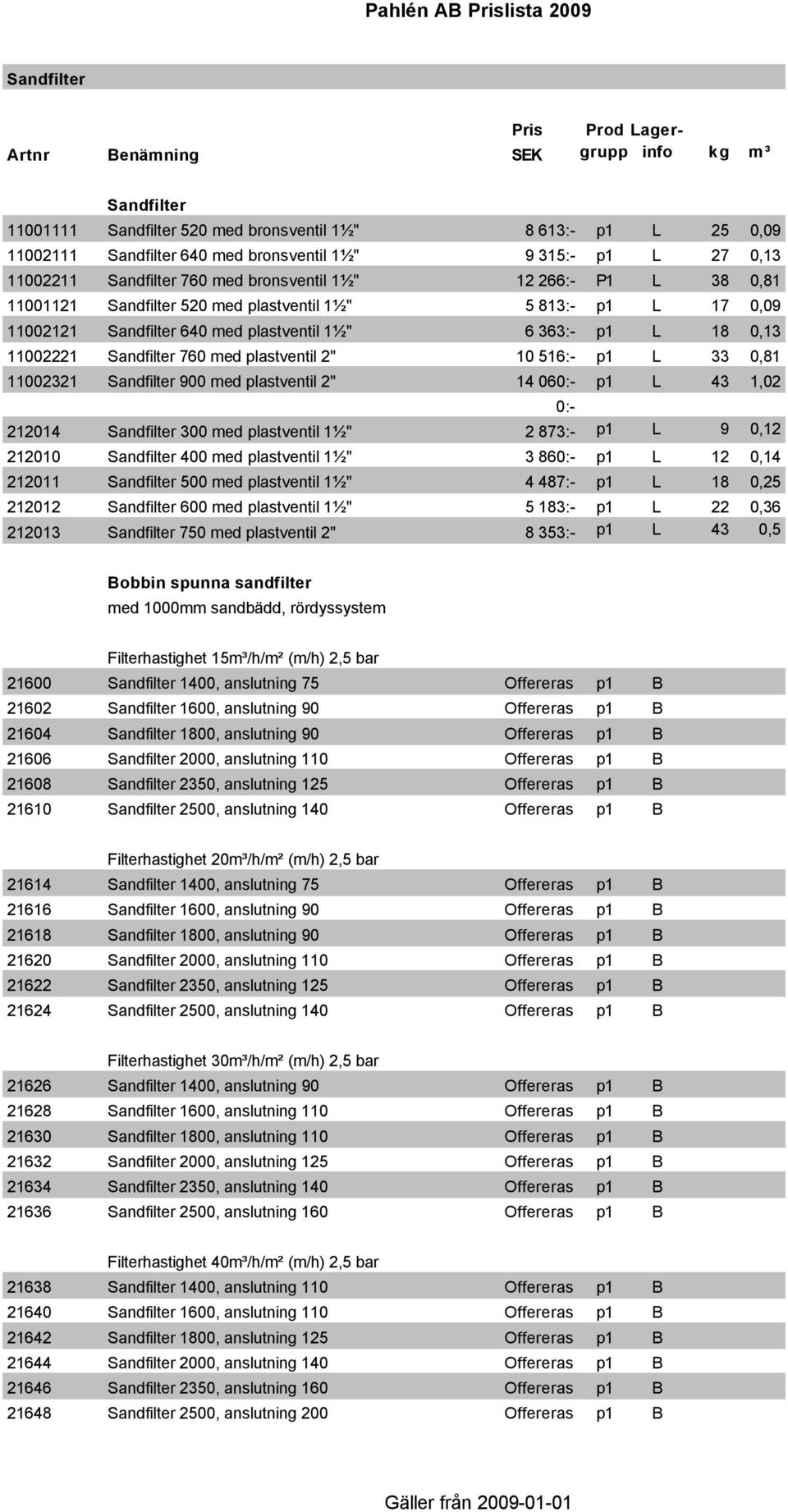516:- p1 L 33 0,81 11002321 Sandfilter 900 med plastventil 2" 14 060:- p1 L 43 1,02 Pris Artnr Benämning SEK grupp info kg m³ 0:- 212014 Sandfilter 300 med plastventil 1½" 2 873:- p1 L 9 0,12 212010