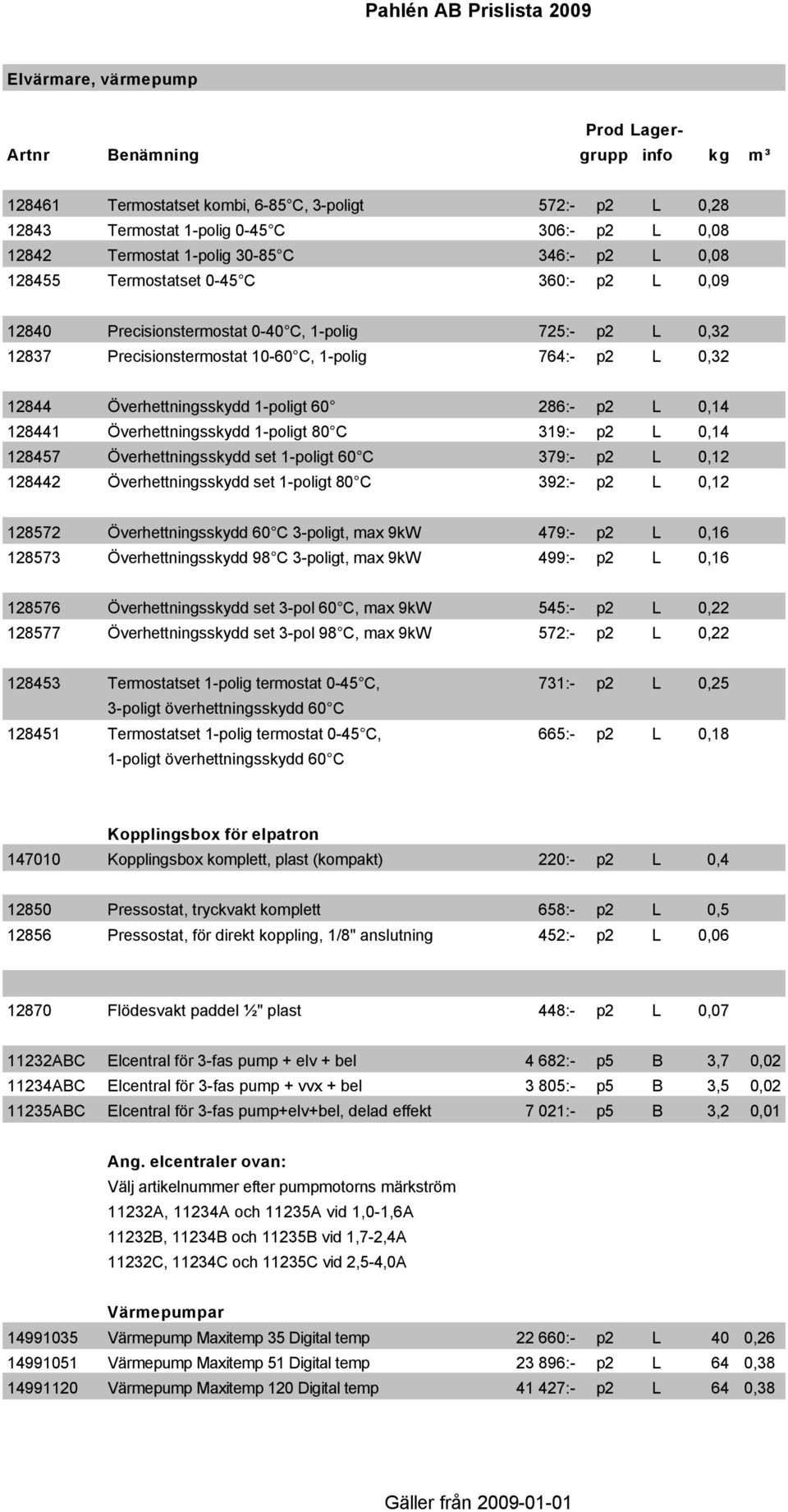 Överhettningsskydd 1-poligt 80 C 319:- p2 L 0,14 128457 Överhettningsskydd set 1-poligt 60 C 379:- p2 L 0,12 128442 Överhettningsskydd set 1-poligt 80 C 392:- p2 L 0,12 128572 Överhettningsskydd 60 C