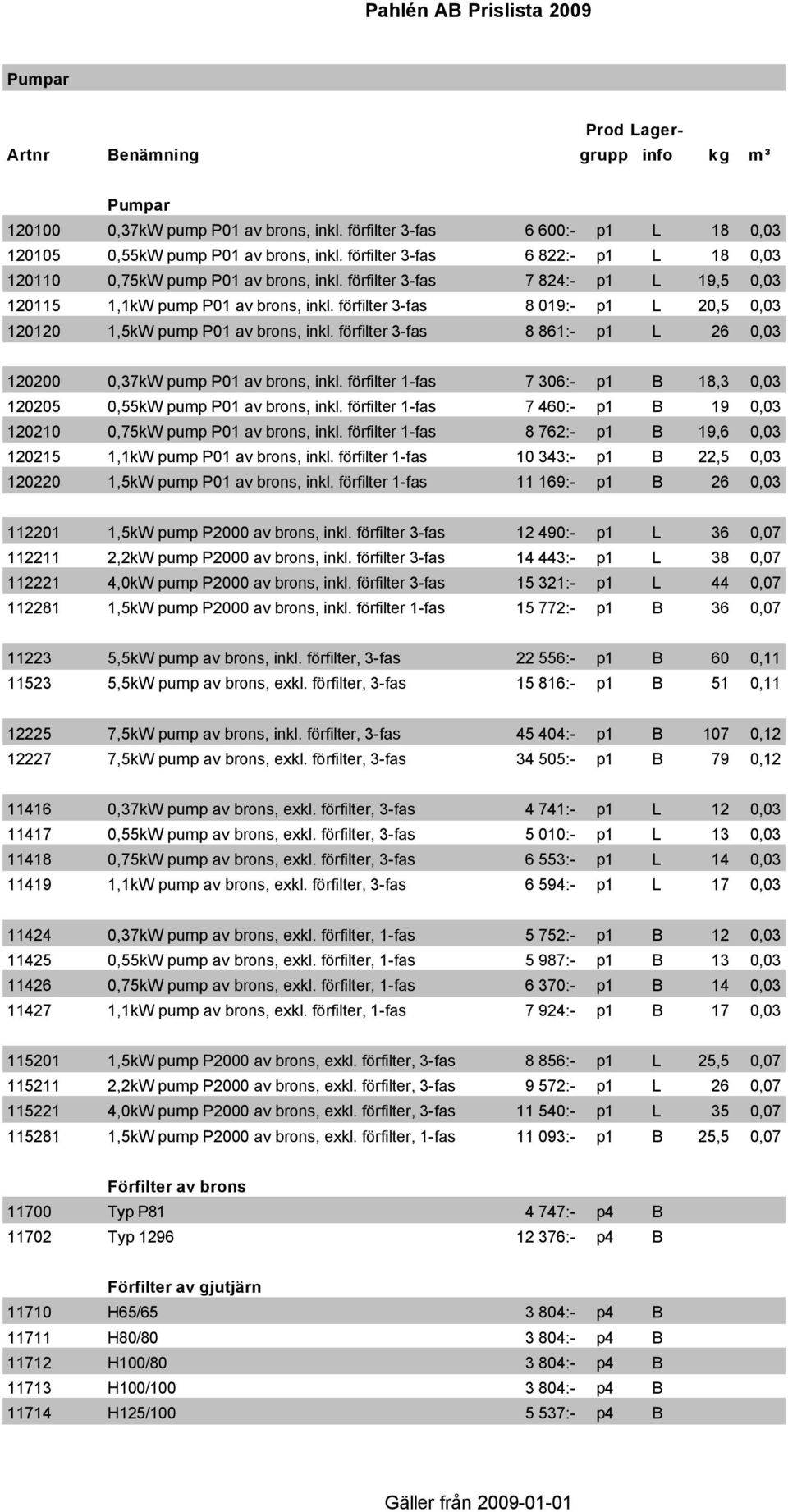 förfilter 3-fas 8 019:- p1 L 20,5 0,03 120120 1,5kW pump P01 av brons, inkl. förfilter 3-fas 8 861:- p1 L 26 0,03 120200 0,37kW pump P01 av brons, inkl.