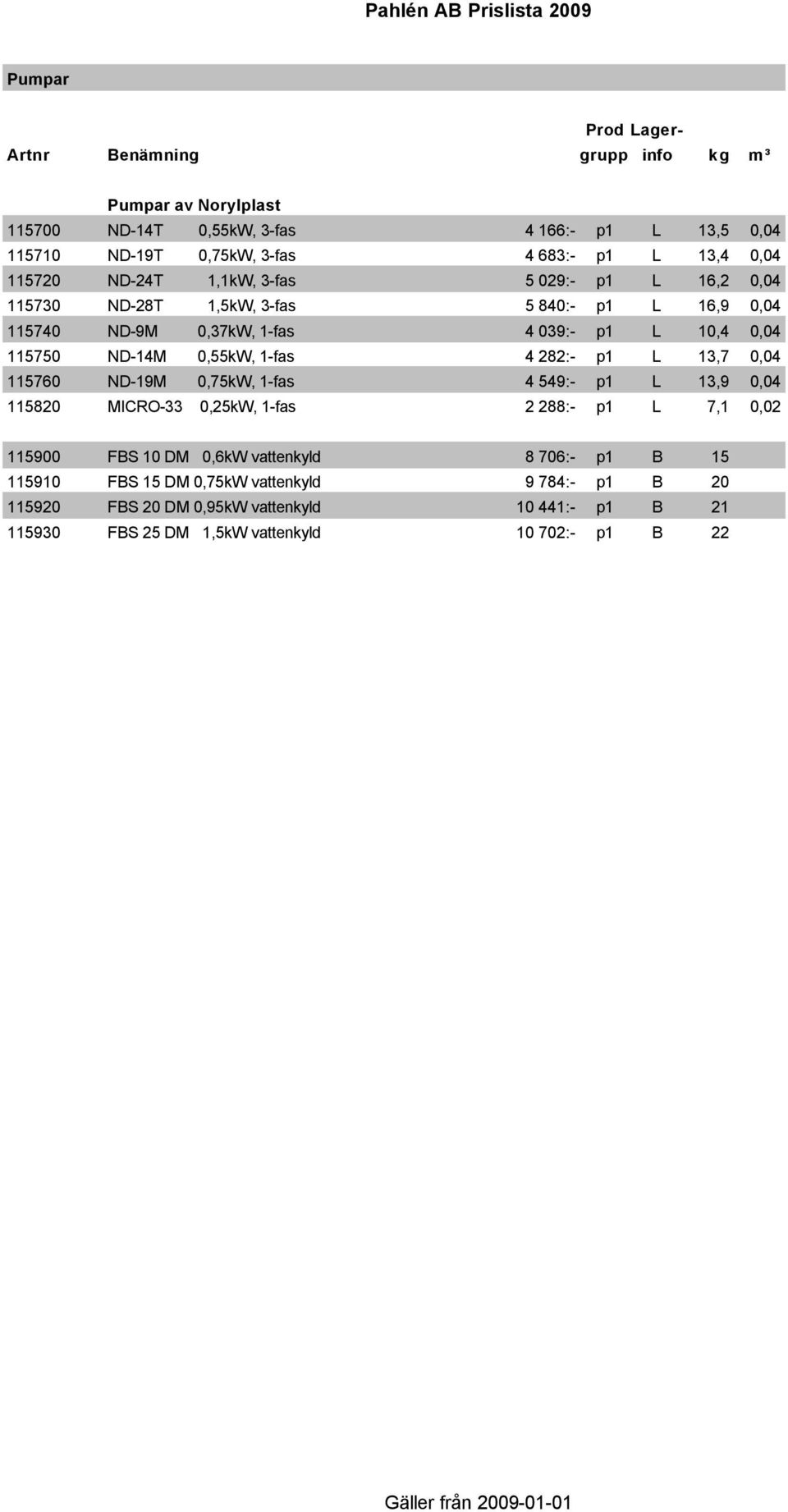 L 13,7 0,04 115760 ND-19M 0,75kW, 1-fas 4 549:- p1 L 13,9 0,04 115820 MICRO-33 0,25kW, 1-fas 2 288:- p1 L 7,1 0,02 115900 FBS 10 DM 0,6kW vattenkyld 8 706:- p1