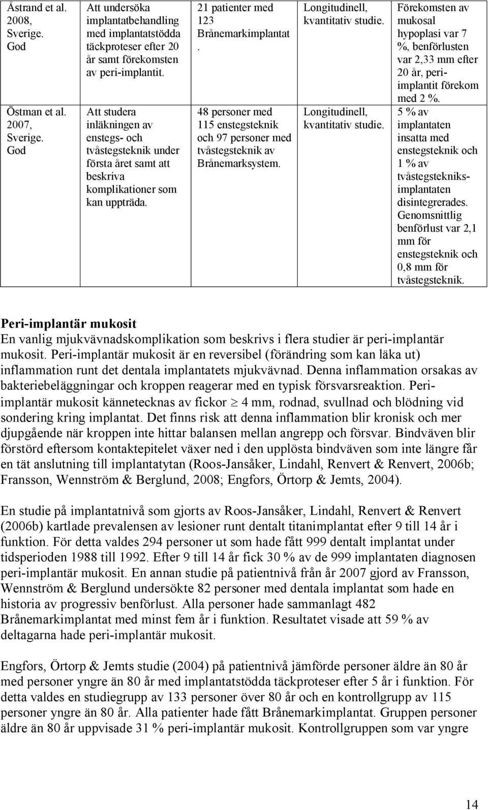 48 personer med 115 enstegsteknik och 97 personer med tvåstegsteknik av Brånemarksystem. Longitudinell, kvantitativ studie.