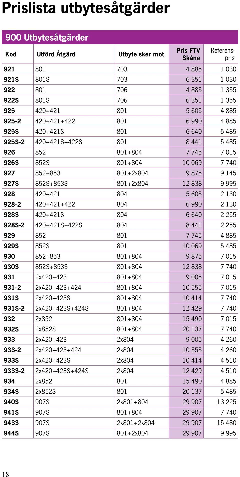 927 852+853 801+2x804 9 875 9 145 927S 852S+853S 801+2x804 12 838 9 995 928 420+421 804 5 605 2 130 928-2 420+421+422 804 6 990 2 130 928S 420+421S 804 6 640 2 255 928S-2 420+421S+422S 804 8 441 2