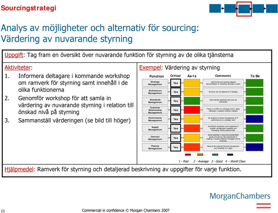 Genomför workshop för att samla in värdering av nuvarande styrning i relation till önskad nivå på styrning 3.