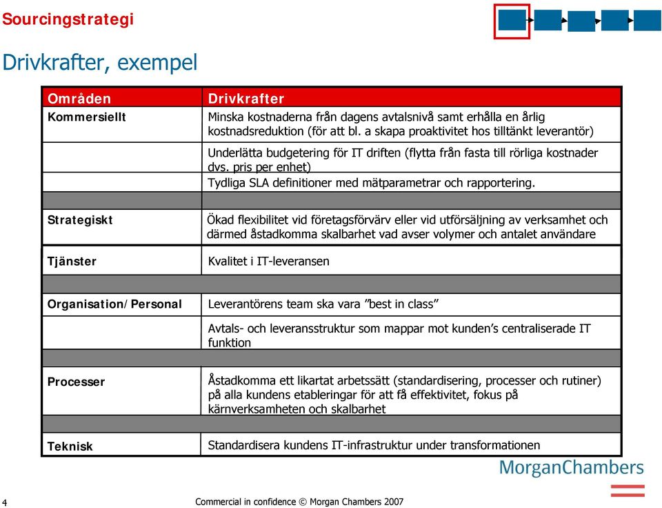 pris per enhet) Tydliga SLA definitioner med mätparametrar och rapportering.