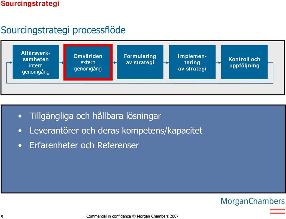 uppföljning Tillgängliga och hållbara lösningar Leverantörer och deras