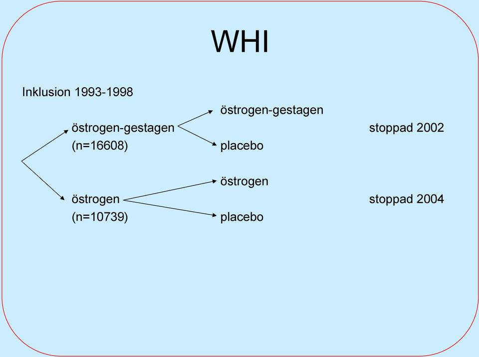 stoppad 2002 (n=16608) placebo