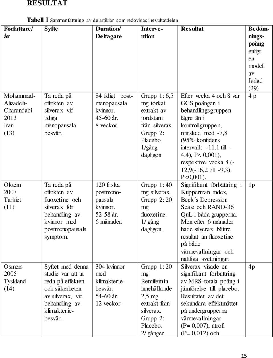 Syftet med denna studie var att ta reda på effekten och säkerheten av silverax, vid behandling av klimakteriebesvär. 84 tidigt postmenopausala kvinnor. 45-60 år. 8 veckor.