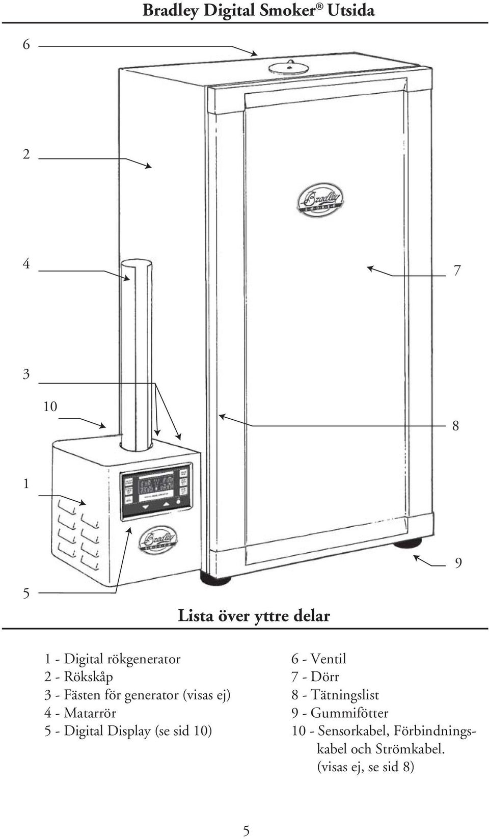 4-Matarrör 5 - Digital Display (se sid 10) 6-Ventil 7-Dörr 8-Tätningslist