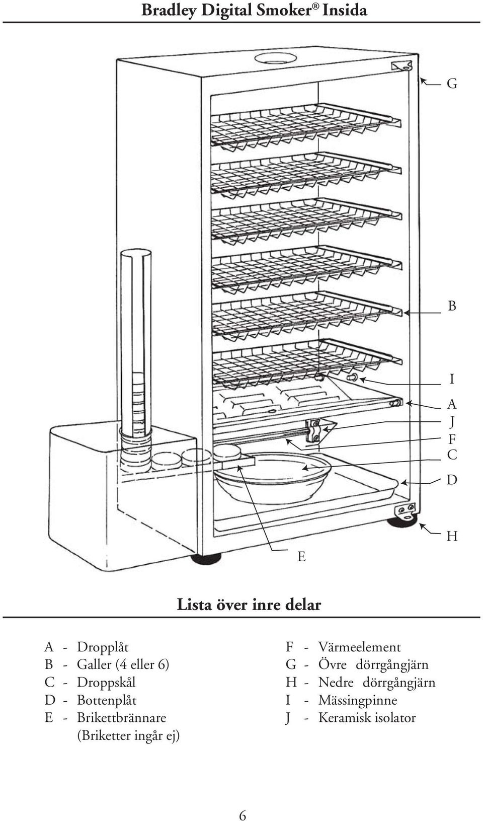 E - Brikettbrännare (Briketter ingår ej) F - Värmeelement G - Övre