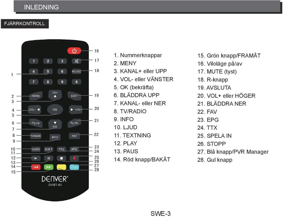 TEXTNING 12. PLAY 13. PAUS 14. Röd knapp/bakåt 15. Grön knapp/framåt 16. Viloläge på/av 17. MUTE (tyst) 18. R-knapp 19.