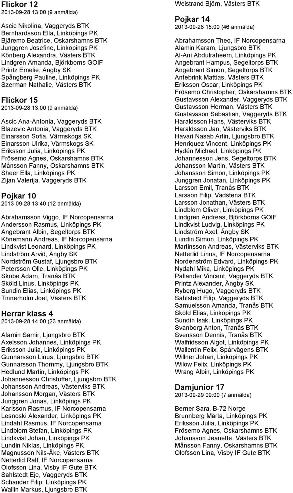 Blazevic Antonia, Vaggeryds BTK Einarsson Sofia, Värmskogs SK Einarsson Ulrika, Värmskogs SK Eriksson Julia, Linköpings PK Frösemo Agnes, Oskarshamns BTK Månsson Fanny, Oskarshamns BTK Sheer Ella,