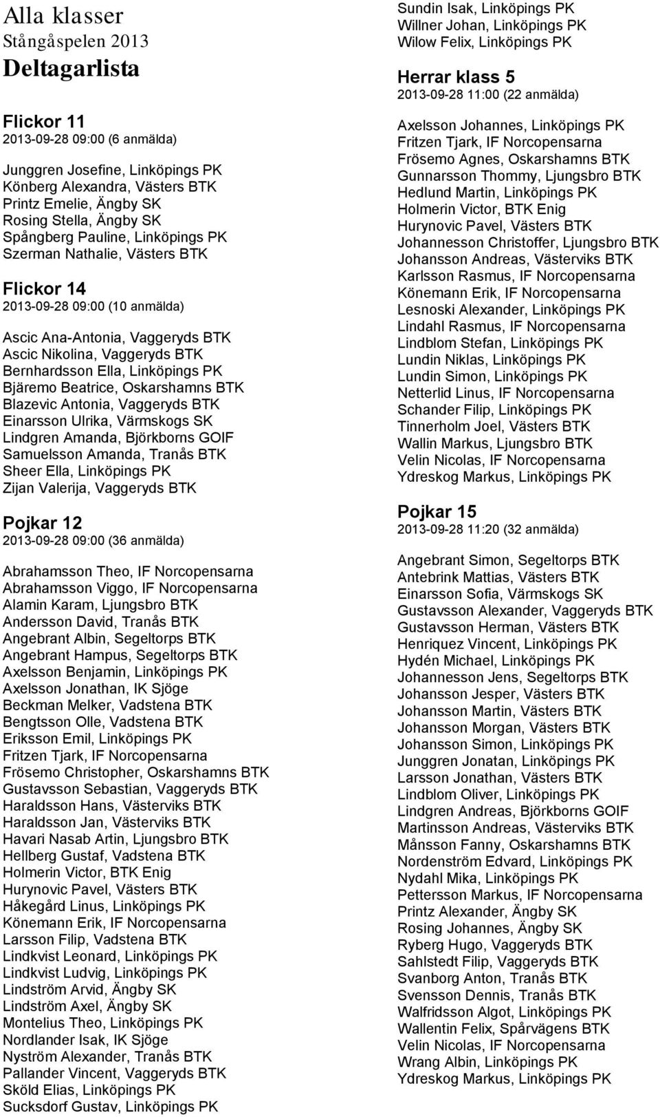 Bjäremo Beatrice, Oskarshamns BTK Blazevic Antonia, Vaggeryds BTK Einarsson Ulrika, Värmskogs SK Lindgren Amanda, Björkborns GOIF Samuelsson Amanda, Tranås BTK Sheer Ella, Linköpings PK Zijan