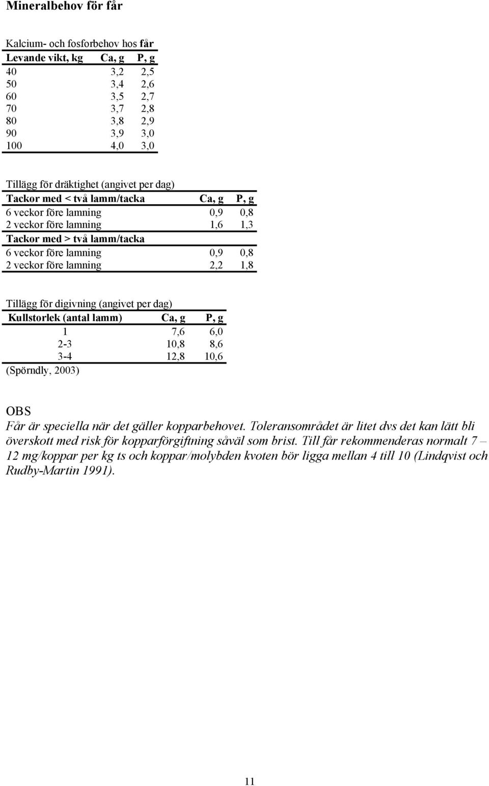 för digivning (angivet per dag) Kullstorlek (antal lamm) Ca, g P, g 1 7,6 6,0 2-3 10,8 8,6 3-4 12,8 10,6 (Spörndly, 2003) OBS Får är speciella när det gäller kopparbehovet.