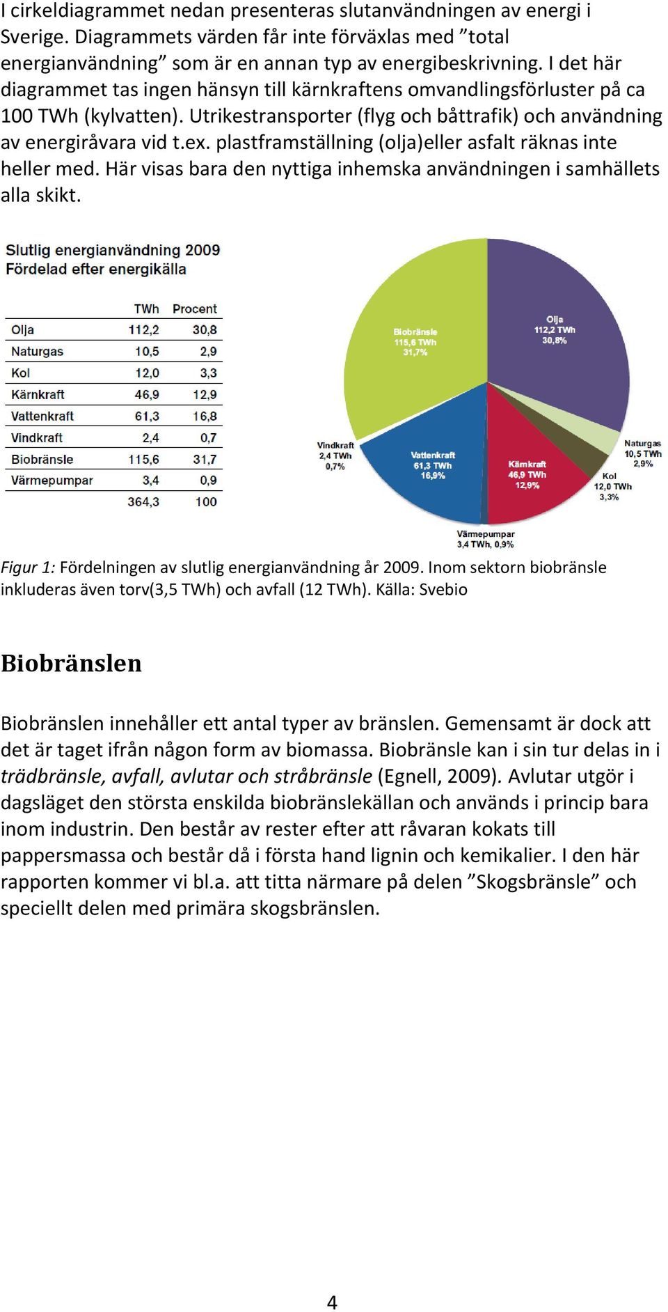 plastframställning (olja)eller asfalt räknas inte heller med. Här visas bara den nyttiga inhemska användningen i samhällets alla skikt. Figur 1: Fördelningen av slutlig energianvändning år 2009.