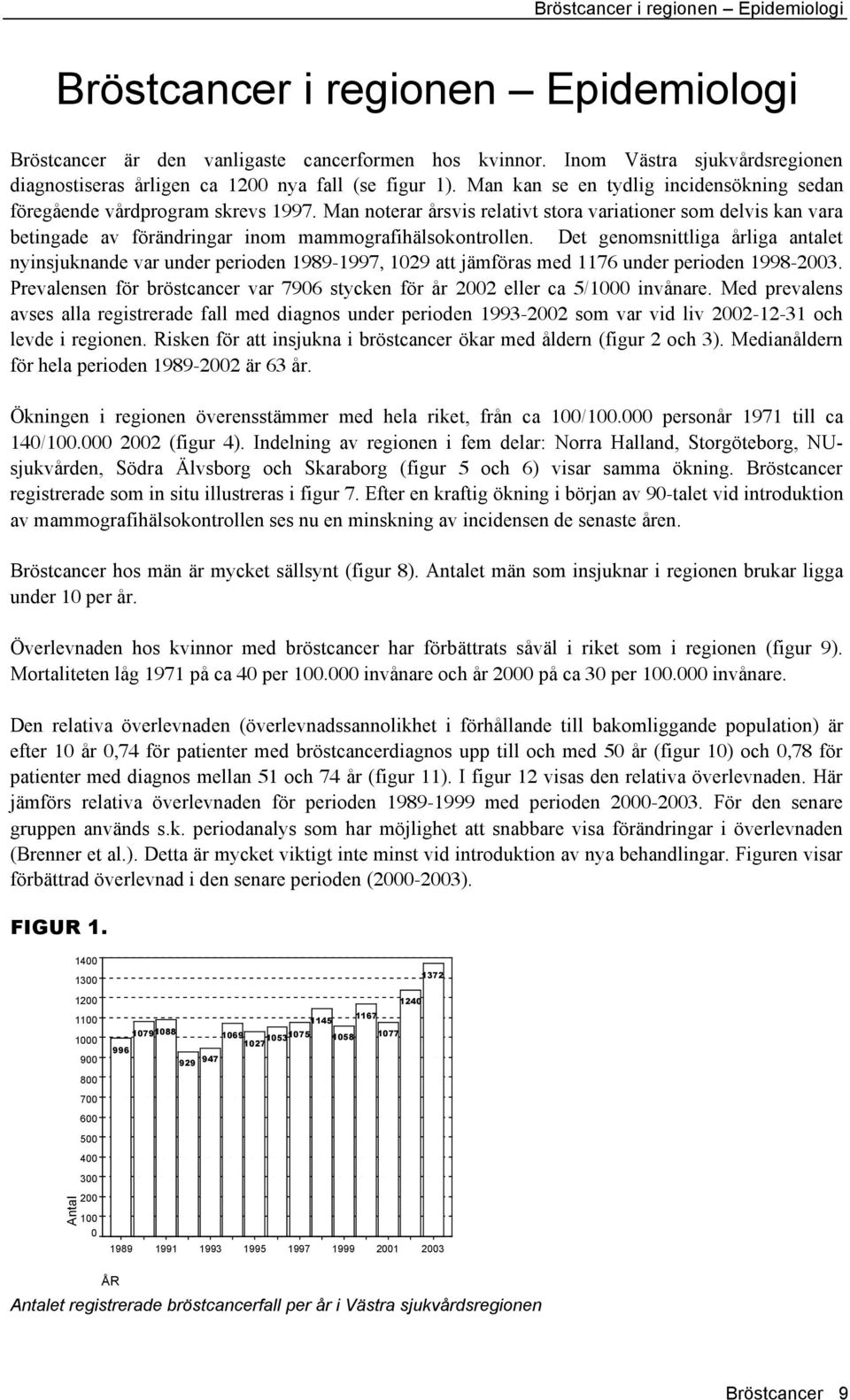 Man noterar årsvis relativt stora variationer som delvis kan vara betingade av förändringar inom mammografihälsokontrollen.