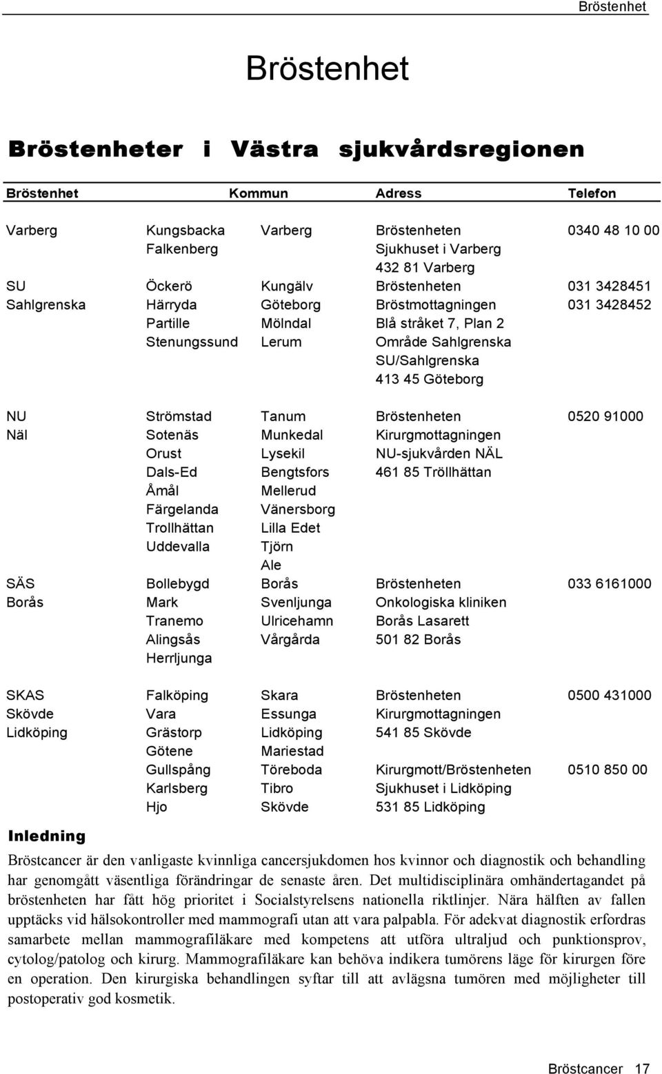 Göteborg NU Strömstad Tanum Bröstenheten 0520 91000 Näl Sotenäs Munkedal Kirurgmottagningen Orust Lysekil NU-sjukvården NÄL Dals-Ed Bengtsfors 461 85 Tröllhättan Åmål Mellerud Färgelanda Vänersborg