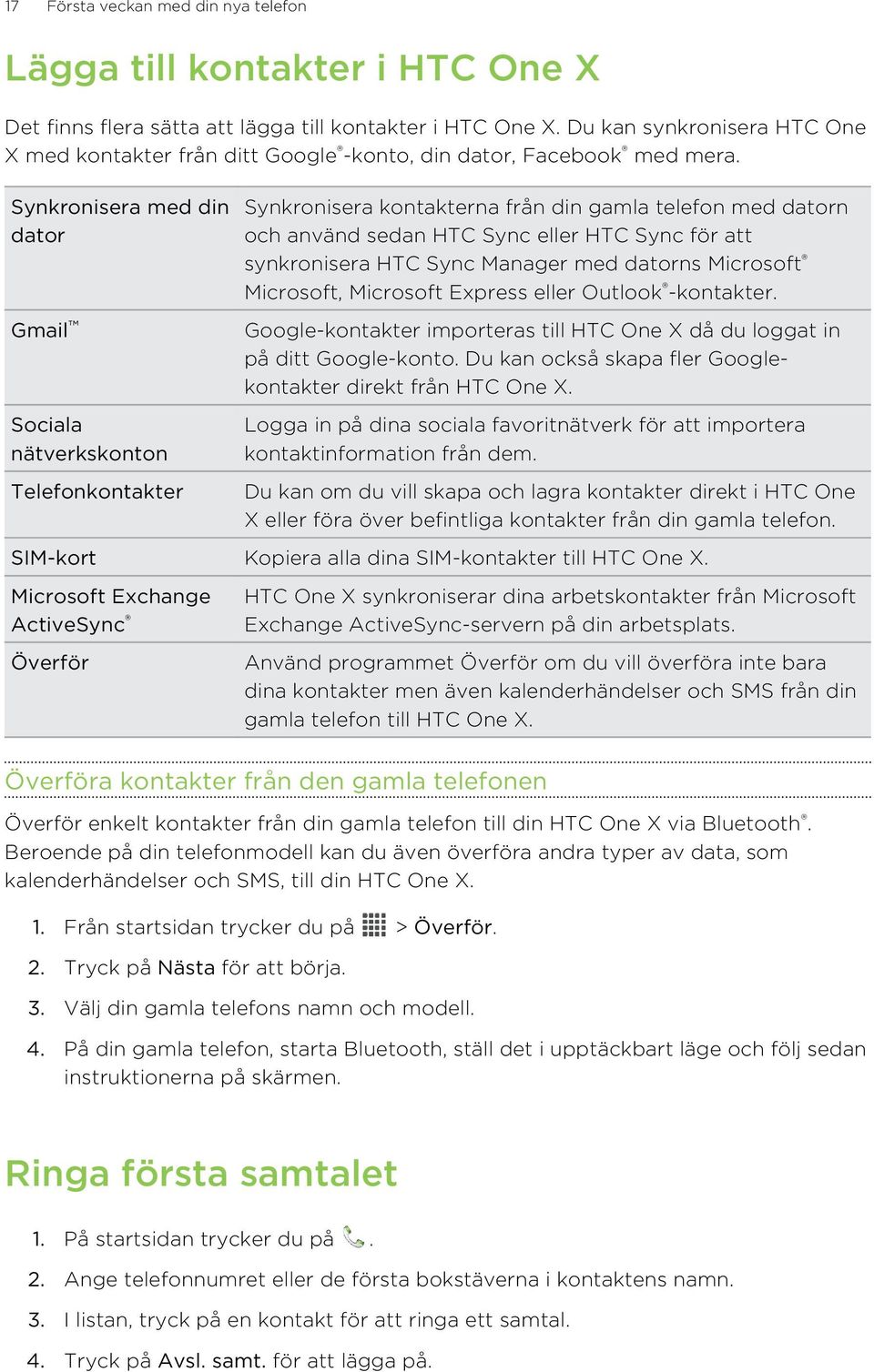 Synkronisera med din dator Gmail Sociala nätverkskonton Telefonkontakter Synkronisera kontakterna från din gamla telefon med datorn och använd sedan HTC Sync eller HTC Sync för att synkronisera HTC