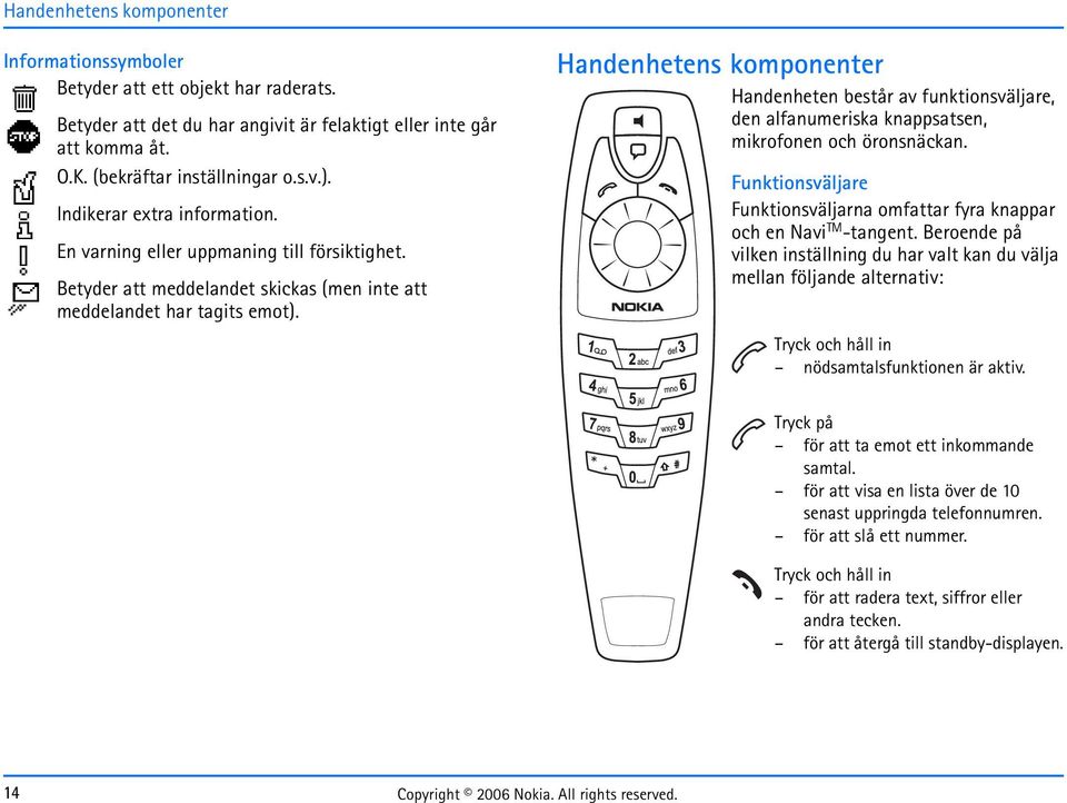 Handenhetens komponenter Handenheten består av funktionsväljare, den alfanumeriska knappsatsen, mikrofonen och öronsnäckan.