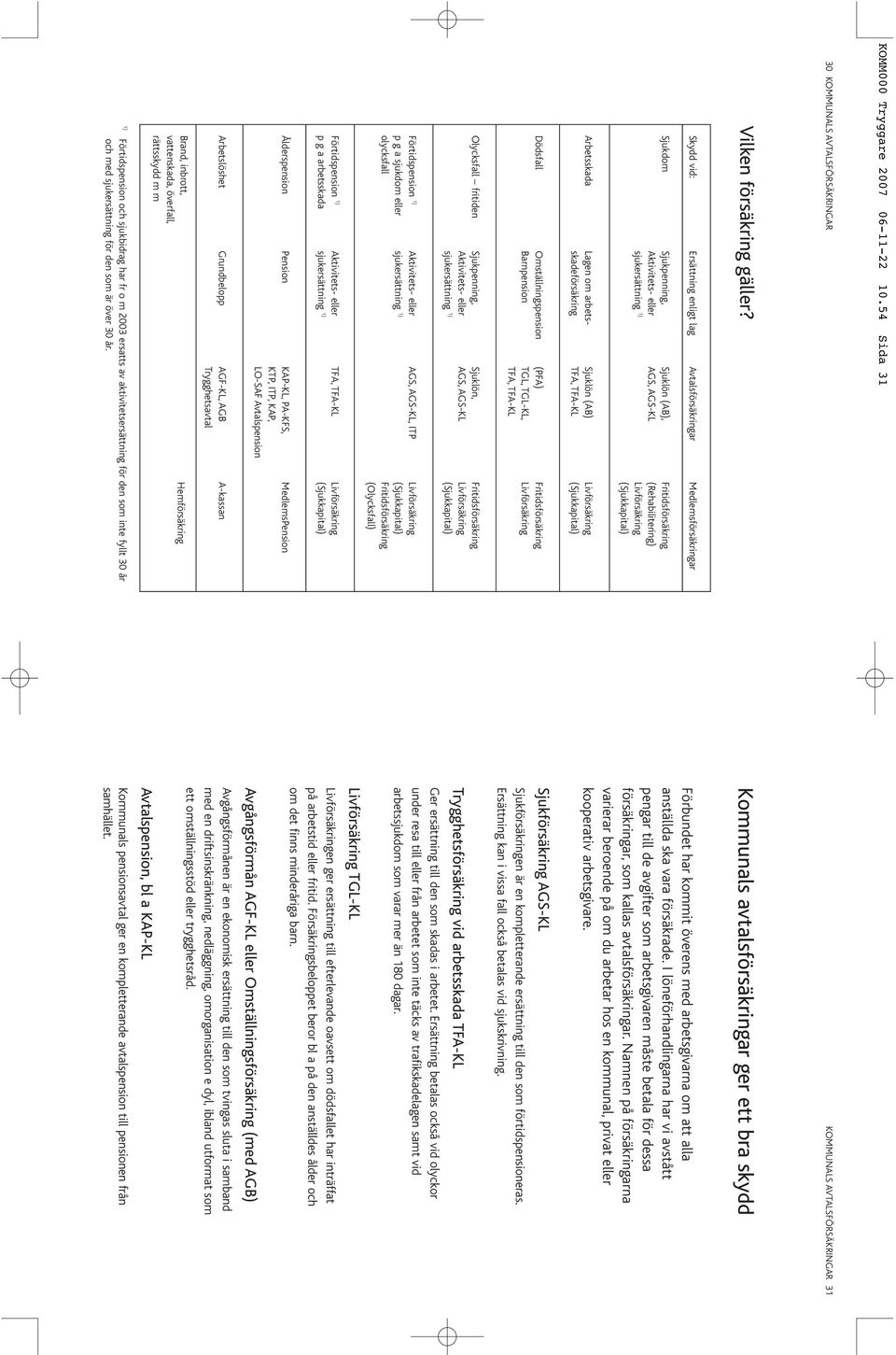 Livförsäkring (Sjukkapital) Arbetsskada Lagen om arbetsskadeförsäkring Sjuklön (AB) TFA, TFA-KL Livförsäkring (Sjukkapital) Dödsfall Omställningspension Barnpension (PFA) TGL, TGL-KL, TFA, TFA-KL