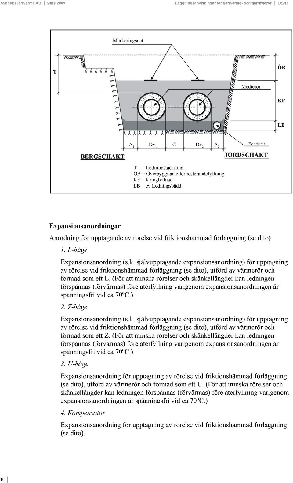 (För att minska rörelser och skänkellängder kan ledningen förspännas (förvärmas) före återfyllning varigenom expansionsanordningen är spänningsfri vid ca 70ºC.) 2. Z-båge Expansionsanordning (s.k. självupptagande expansionsanordning) för upptagning av rörelse vid friktionshämmad förläggning (se dito), utförd av värmerör och formad som ett Z.