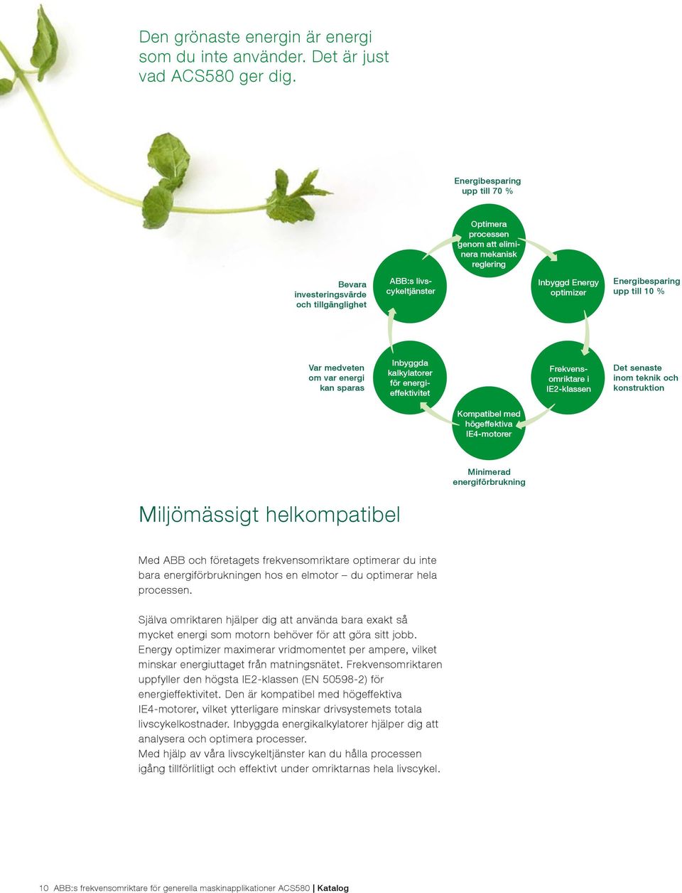 upp till 10 % Var medveten om var energi kan sparas Inbyggda kalkylatorer för energieffektivitet Frekvensomriktare i IE2-klassen Det senaste inom teknik och konstruktion Kompatibel med högeffektiva