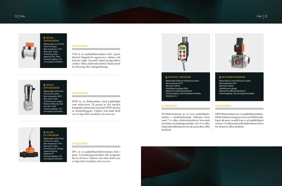 Olika elektronikenheter, bland annat för dosering eller mängdräkning. DPM Flödesmätare Mätområde: 0,015 l/min till 5,0 l/min vatten Max temperatur: 80 C Max tryck: 16 bar Anslutning: Inv.