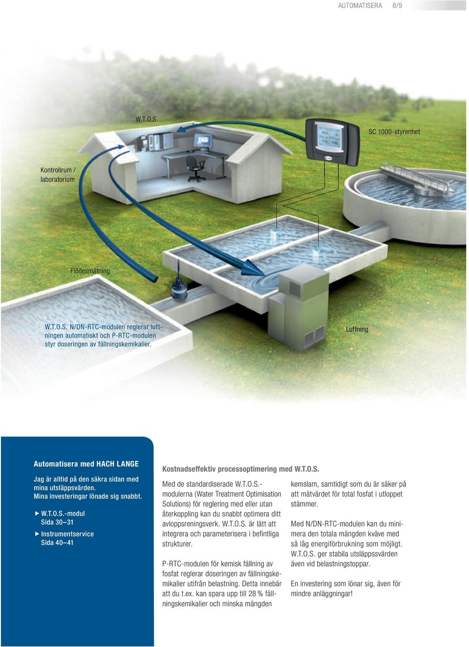 -modul Sida 30 31 Instrumentservice Sida 40 41 Kostnadseffektiv processoptimering med W.T.O.S. Med de standardiserade W.T.O.S.- modulerna (Water Treatment Optimisation Solutions) för reglering med eller utan återkoppling kan du snabbt optimera ditt avloppsreningsverk.