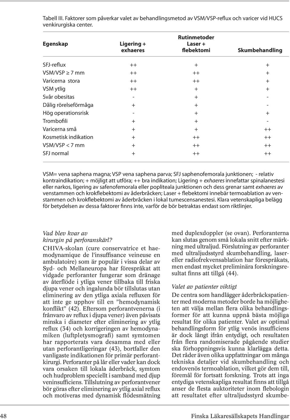 + - Hög operationsrisk - + + Trombofili + + - Varicerna små + + ++ Kosmetisk indikation + ++ ++ VSM/VSP < 7 mm + ++ ++ SFJ normal + ++ ++ VSM= vena saphena magna; VSP vena saphena parva; SFJ