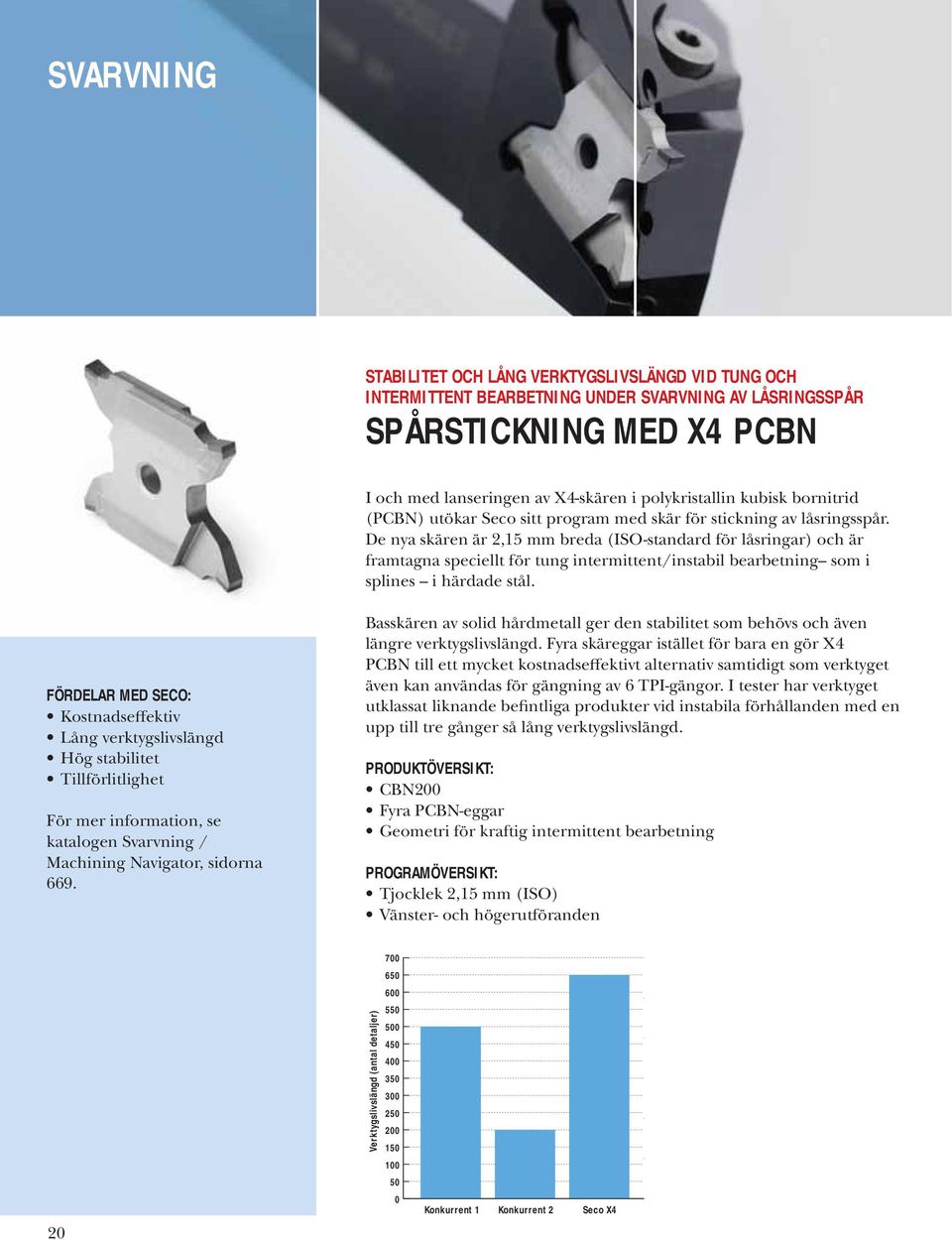 De nya skären är 2,15 mm breda (ISO-standard för låsringar) och är framtagna speciellt för tung intermittent/instabil bearbetning som i splines i härdade stål.