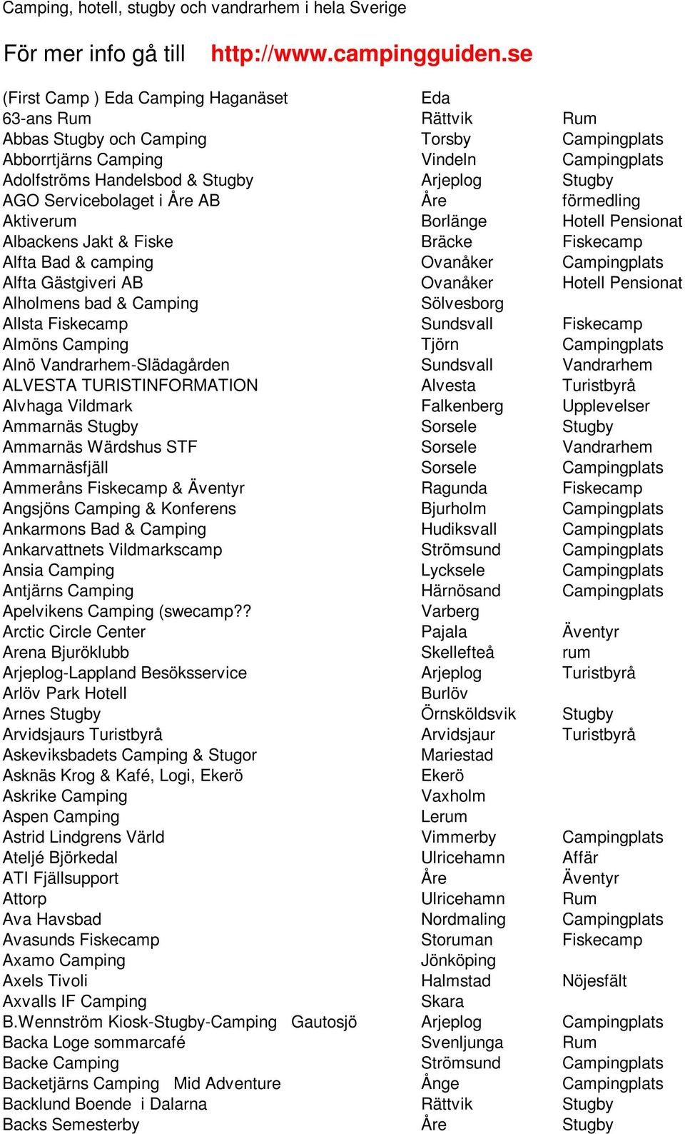 Stugby AGO Servicebolaget i Åre AB Åre förmedling Aktiverum Borlänge Hotell Pensionat Albackens Jakt & Fiske Bräcke Fiskecamp Alfta Bad & camping Ovanåker Campingplats Alfta Gästgiveri AB Ovanåker