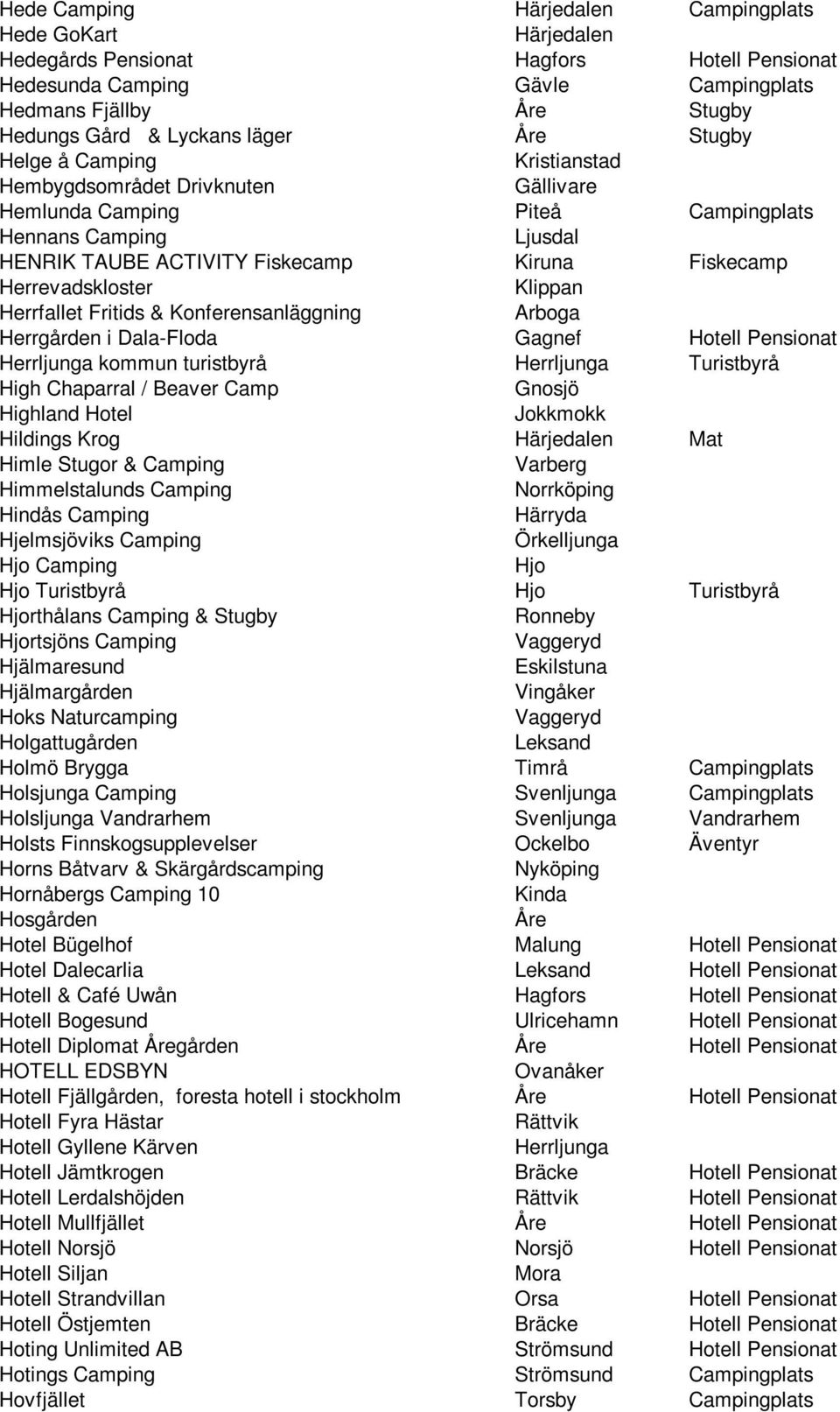 Herrevadskloster Klippan Herrfallet Fritids & Konferensanläggning Arboga Herrgården i Dala-Floda Gagnef Hotell Pensionat Herrljunga kommun turistbyrå Herrljunga Turistbyrå High Chaparral / Beaver
