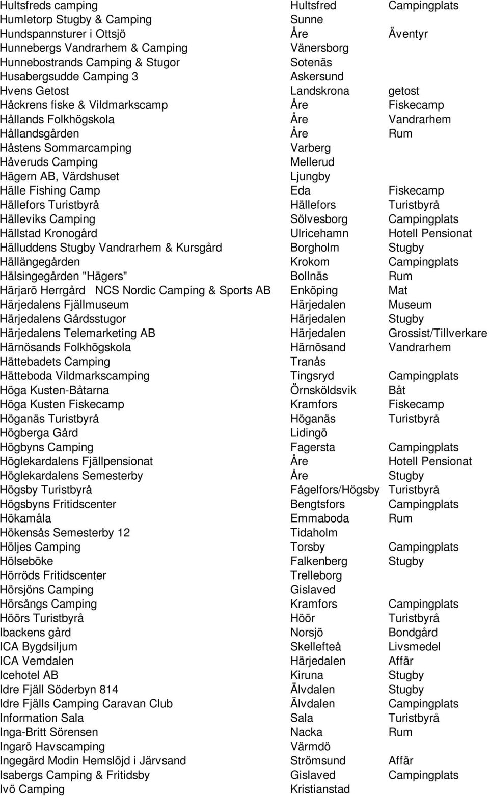 Håveruds Camping Mellerud Hägern AB, Värdshuset Ljungby Hälle Fishing Camp Eda Fiskecamp Hällefors Turistbyrå Hällefors Turistbyrå Hälleviks Camping Sölvesborg Campingplats Hällstad Kronogård